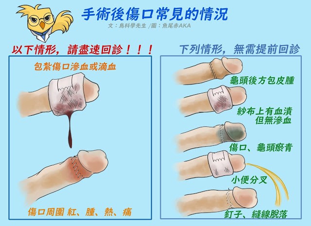 手術後傷口狀況