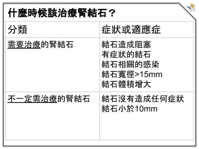 什麼時候該治療腎結石
