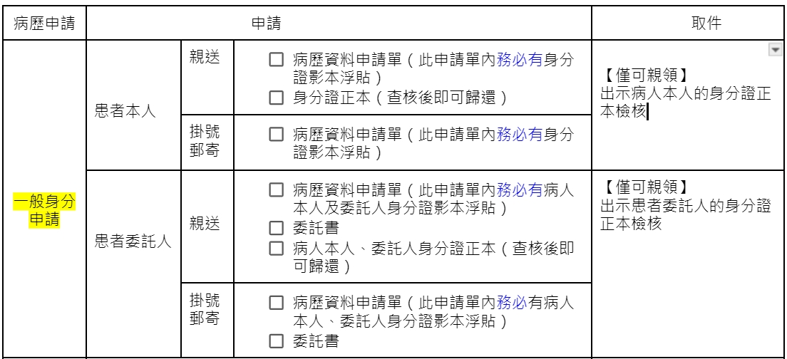 顧家醫療_一般身分申請病歷資料_SOP 11210