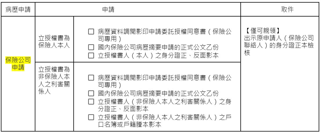 顧家醫療_保險公司身分申請病歷資料_SOP 11210