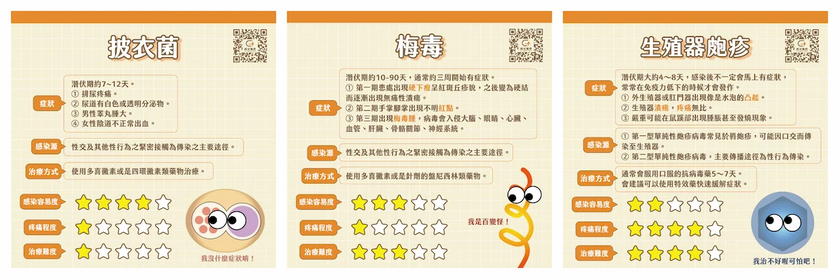 梅毒 披衣菌 生殖器皰疹