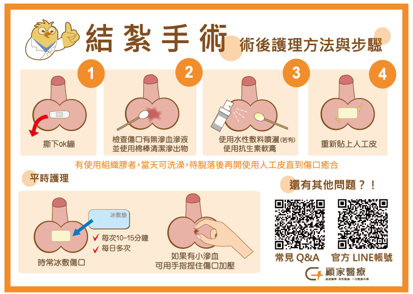 結紮術後照護步驟