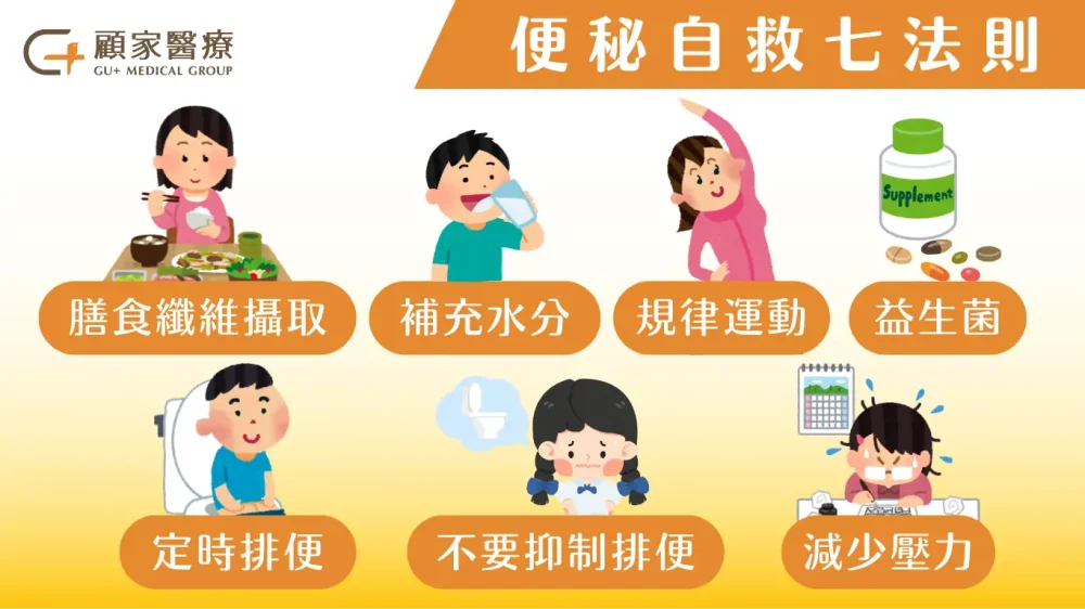 如何快速解決便秘?顧家醫療七招便秘自救