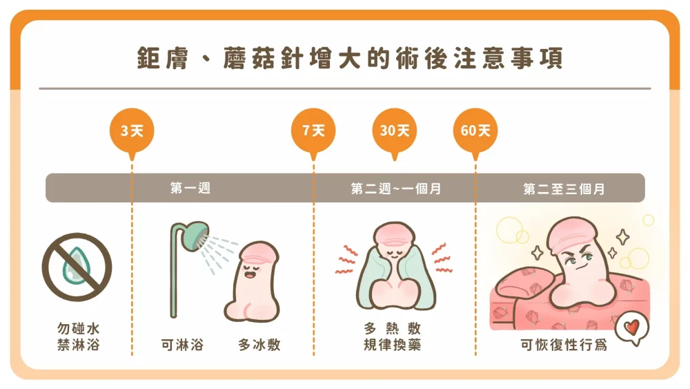 鉅膚、蘑菇針增大術的術後注意事項