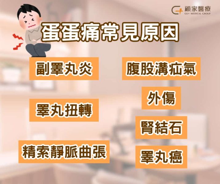 睪丸疼痛蛋蛋痛的 原因