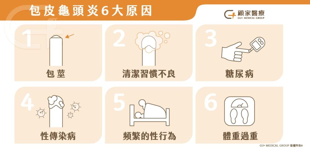包皮炎龜頭炎六大原因